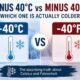 Minus 40°C vs Minus 40°F